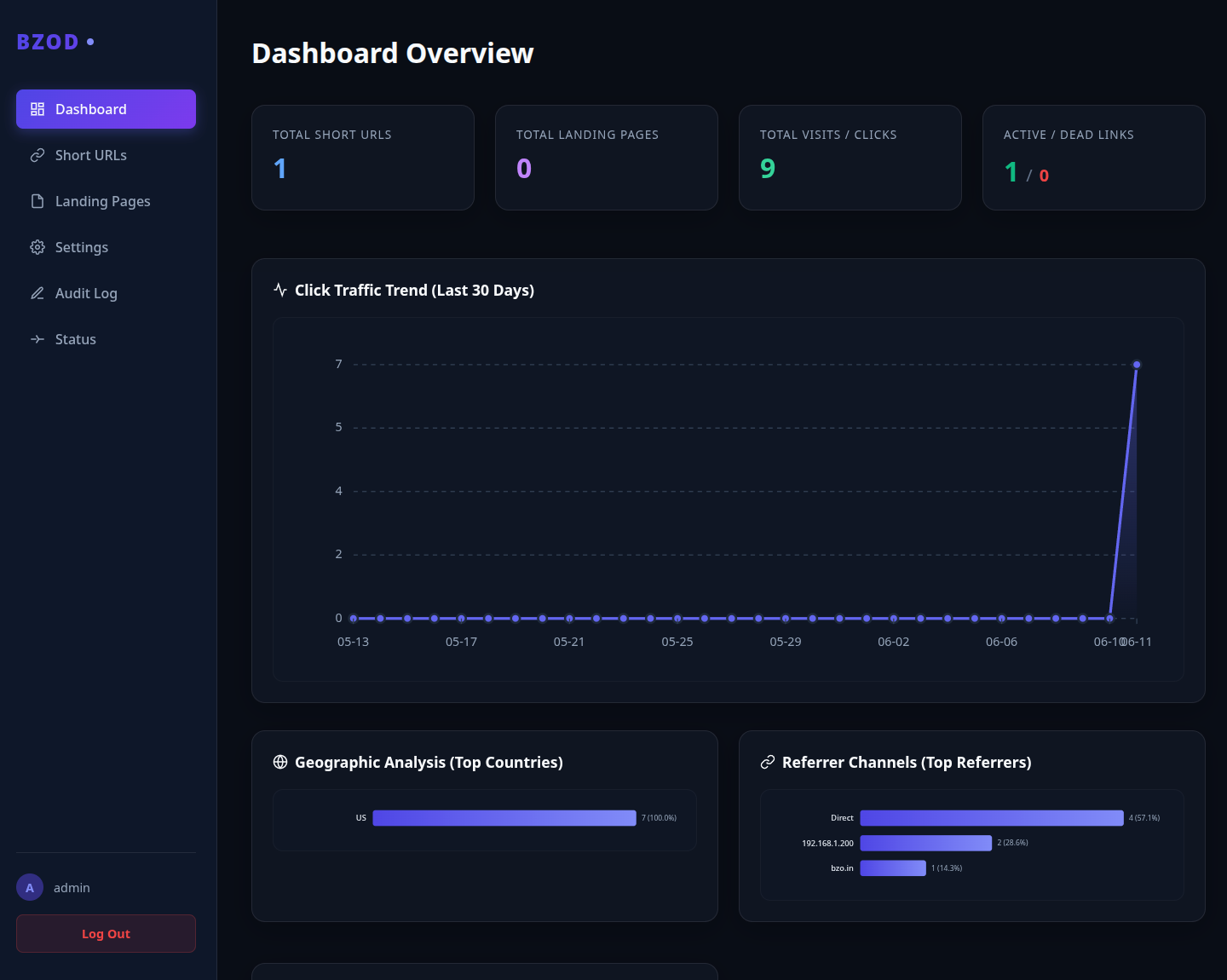 Dashboard
